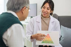 香港營養師薪水